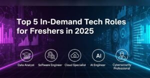 A futuristic tech banner with icons representing top roles like AI engineer, cloud specialist, and software developer, with text “Top 5 In-Demand Tech Roles for Freshers in 2025