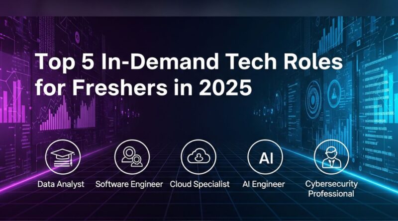 A futuristic tech banner with icons representing top roles like AI engineer, cloud specialist, and software developer, with text “Top 5 In-Demand Tech Roles for Freshers in 2025